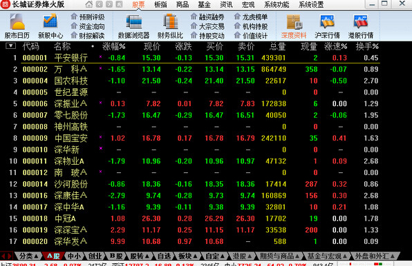 长城证券烽火版