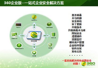 360企业版