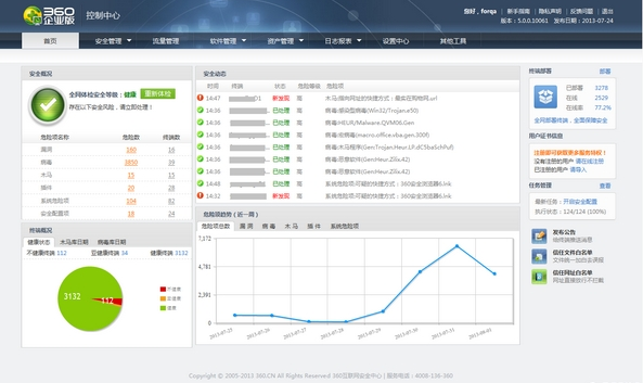 360企业版